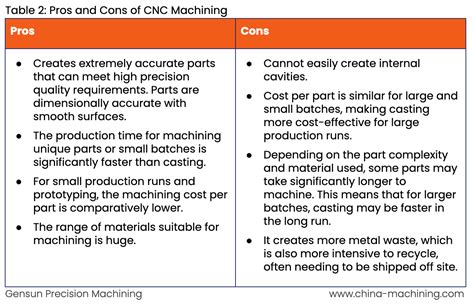 limitations of cnc machine|pros and cons of machining.